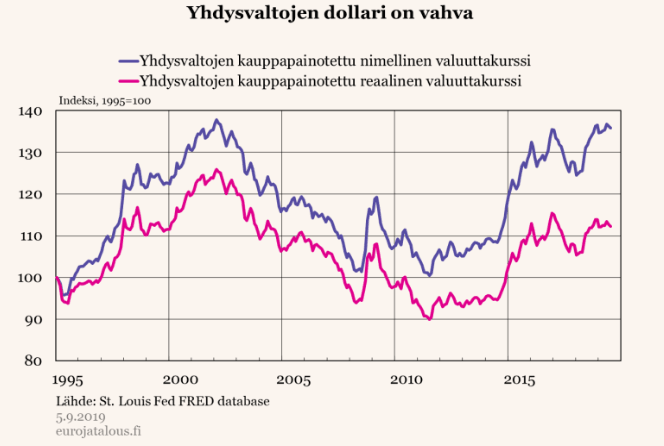 Ekonomisti: Kauppasota uhkaa muuttua myös valuuttasodaksi