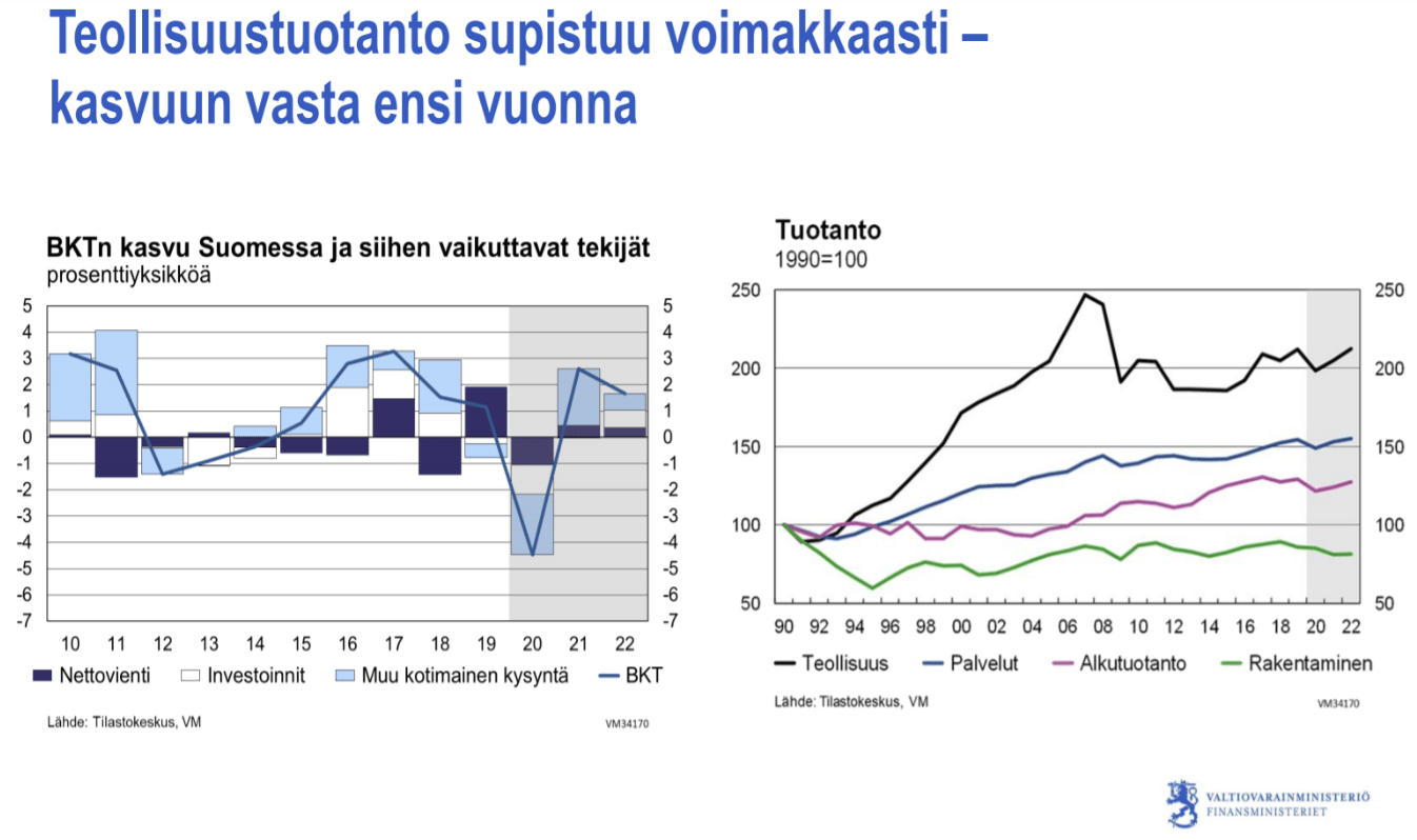 VM: Suomen Talous On Taitekohdassa