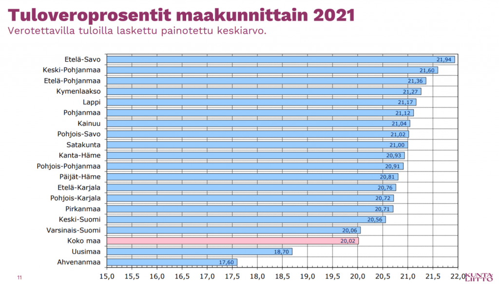 Top 94+ imagen suomen korkein veroprosentti