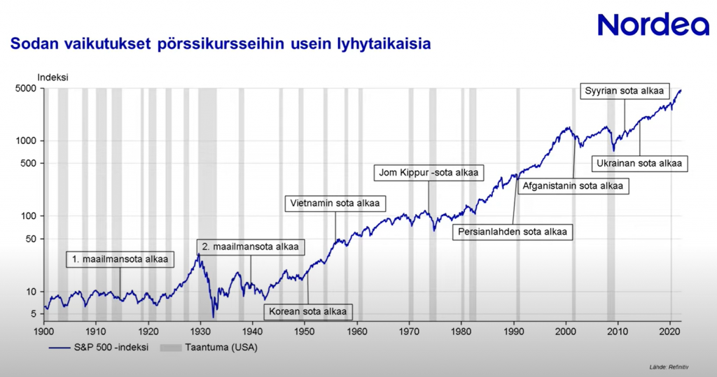 Strategi: Kurssilasku Liioiteltu, Osakkeet Vahvassa Ylipainossa