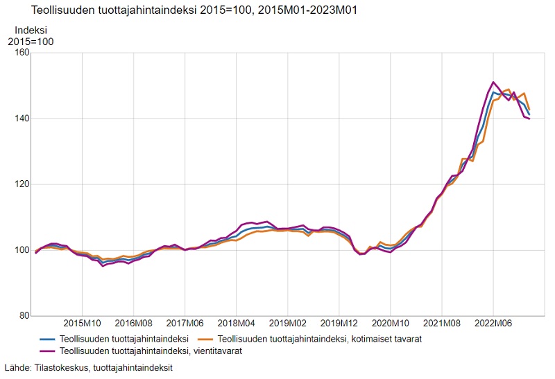 Tämä Mittari Ei Lupaa Nopeaa Helpotusta Inflaatioon