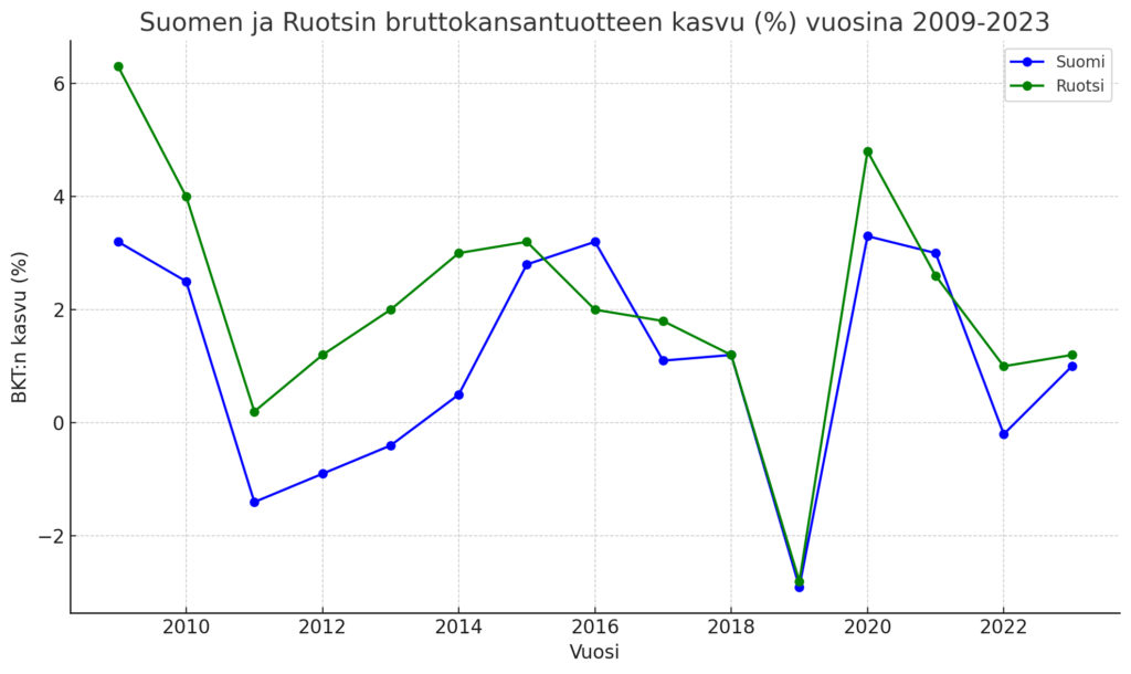 bkt Suomi Ruotsi vertailu